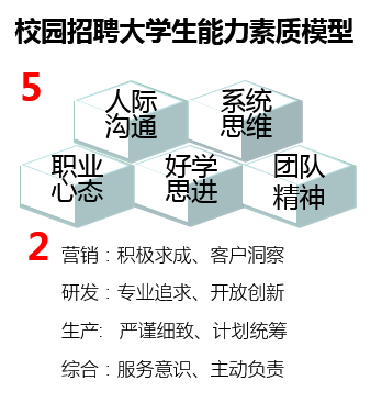 校园招聘系统_校园招聘