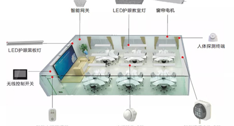 助力学校复学 | TCL健康教室照明 点亮未来之光